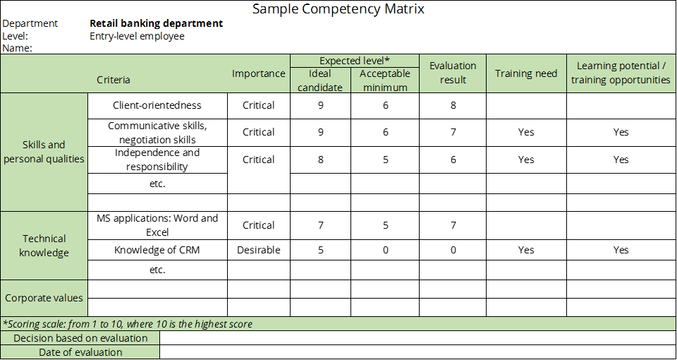 candidate selection matrix template